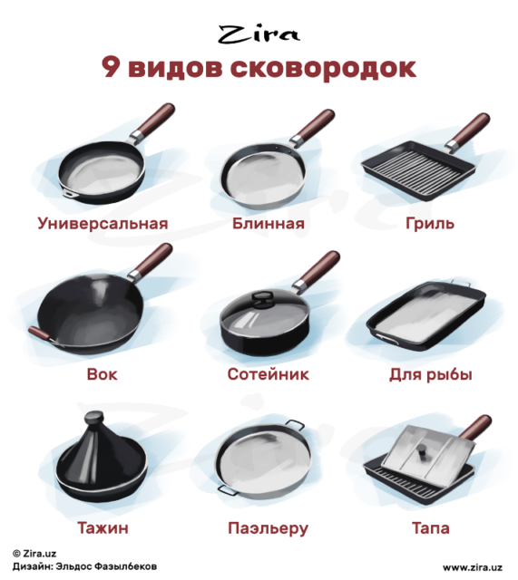9 видов сковородок — Zira.uz